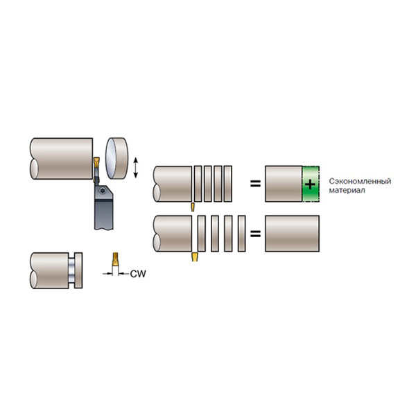 Общие рекомендации к выбору инструмента для отрезки и обработки Канавок