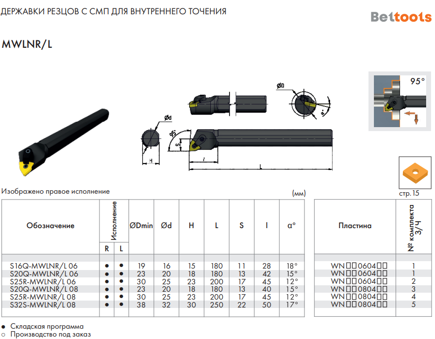 Расточной резец MWLNR/L Beltools