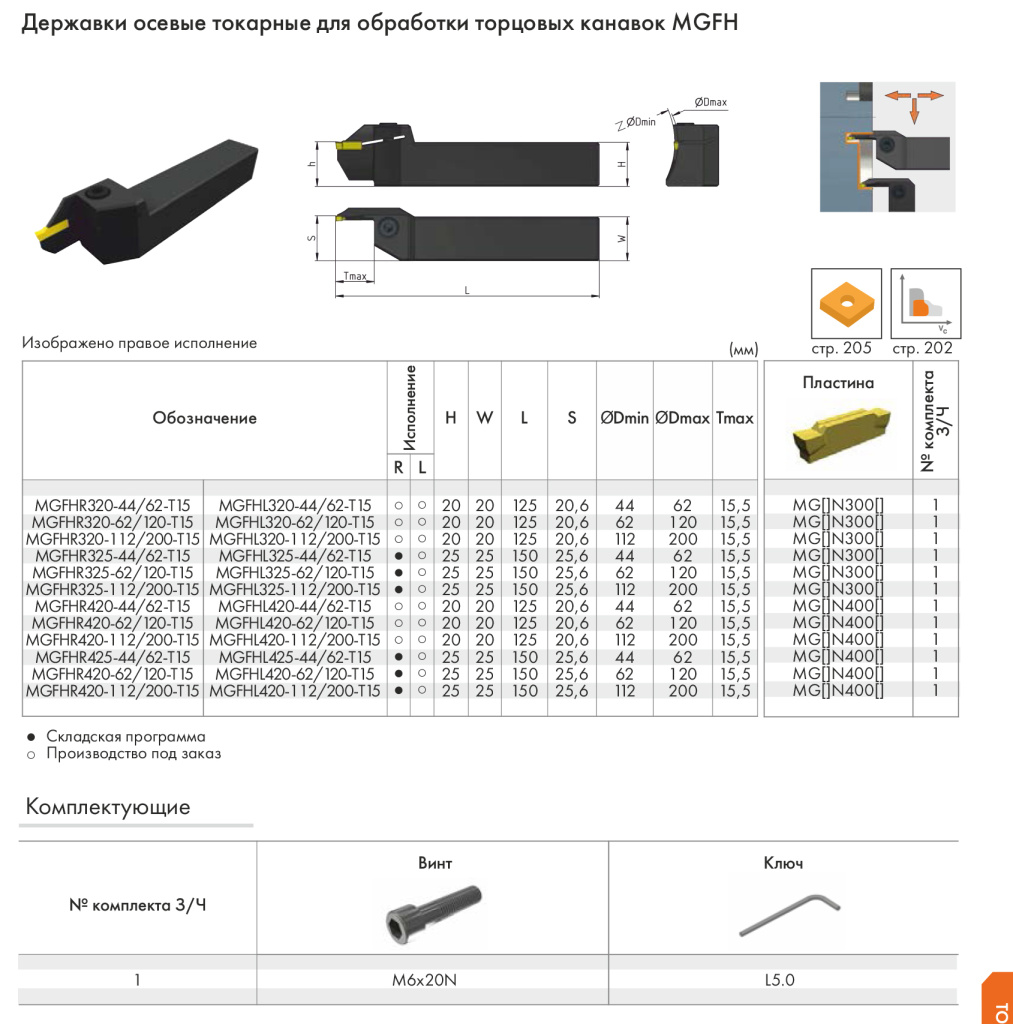резец для обработки торцовых канавок