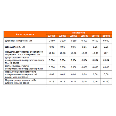 Штангенглубиномер ШГ - 500 цена деления 0,05 ГОСТ 162-90 Beltools Штангенглубиномер ШГ - 500 цена деления 0,05 ГОСТ 162-90 Beltools