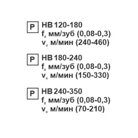 Пластина сменная квадратная SCMT 120412-OT PC22M «Русский Инструмент» (РИ)