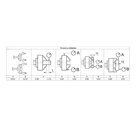 Патрон токарный 200-ПТ 3-x кулачковый (7100-0031П) К11/С5 с обратными кулачками Beltools