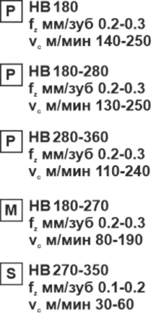 Пластина сменная параллелограммная APKT 11T304-RR MP15 «Русский Инструмент» (РИ)