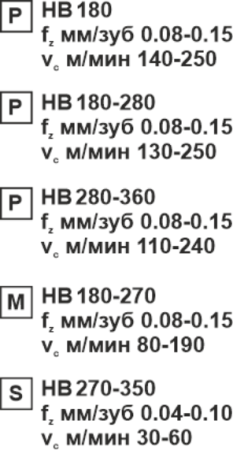 Пластина сменная параллелограммная APKT 11T304-RF MP15 «Русский Инструмент» (РИ)