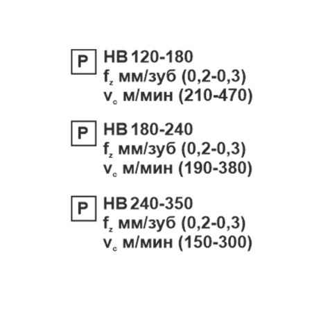 Пластина сменная ромбическая CCMT 09T304-SL PC20F «Русский Инструмент» (РИ)