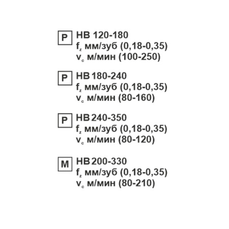 Пластина сменная ромбическая CCMT 09T308-TR MP20M «Русский Инструмент» (РИ)
