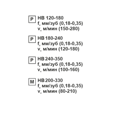 Пластина сменная ромбическая CCMT 060208-TR MP25M «Русский Инструмент» (РИ)