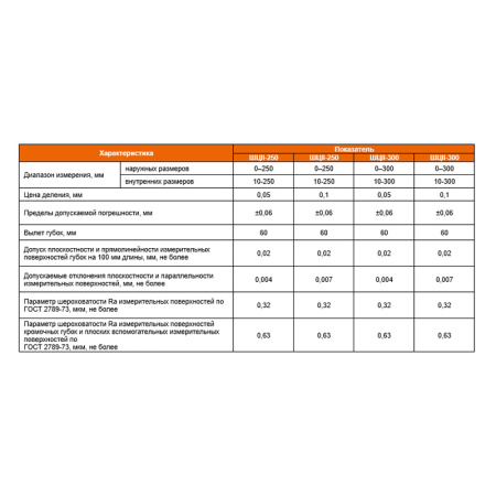 Штангенциркуль ШЦII - 300 цена деления 0,05 губки 60мм ГОСТ 166-89 Beltools