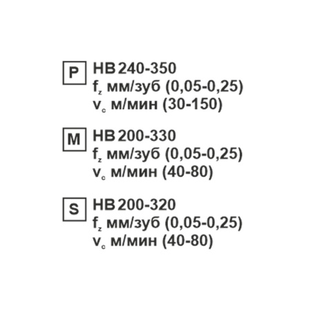 Пластина сменная ромбическая CCMT 09T308-CM MP203R «Русский Инструмент» (РИ)