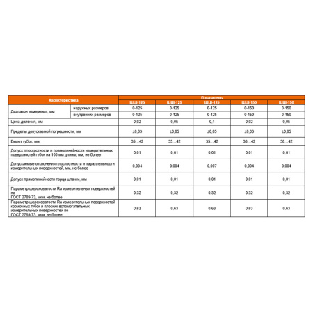 Штангенциркуль ШЦI - 150 цена деления 0,1 ГОСТ 166-89 Beltools