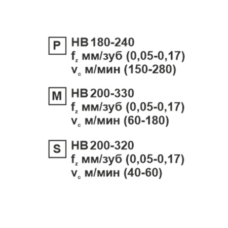 Пластина сменная квадратная SCMT 120404-XM SP201R «Русский Инструмент» (РИ)