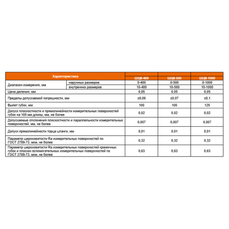 Штангенциркуль ШЦII - 300 цена деления 0,05 губки 60мм ГОСТ 166-89 Beltools