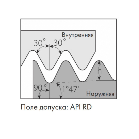 Пластина резьбовая наружная треугольная резьба НКТ API ROUND 16ER8APIRD MP25T «Русский Инструмент» (РИ) Пластина резьбовая наружная треугольная резьба НКТ API ROUND 16ER8APIRD MP25T «Русский Инструмент» (РИ)