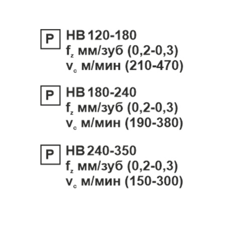 Пластина сменная ромбическая DCMT 11T304-SL PC20F «Русский Инструмент» (РИ)
