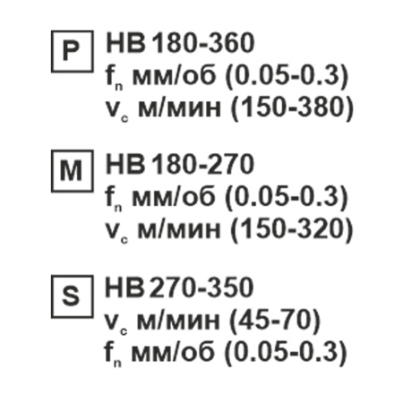 Пластина сменная параллелограммная APKT 160408-RF PC35 «Русский Инструмент» (РИ)
