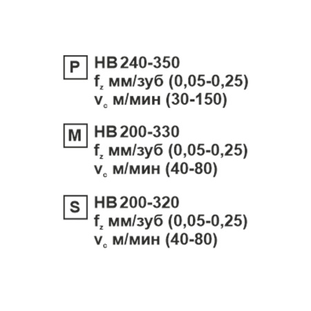 Пластина сменная ромбическая CCMT 09T304-CM MP202R «Русский Инструмент» (РИ)