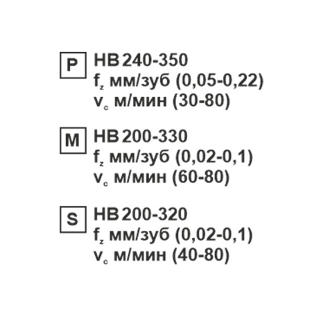 Пластина сменная ромбическая CCMT 09T304-XM SP152F «Русский Инструмент» (РИ)