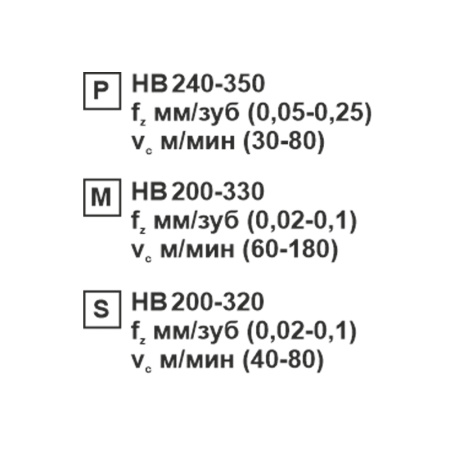 Пластина сменная ромбическая DCMT 11T304-CM SP152F «Русский Инструмент» (РИ)