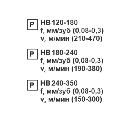 Пластина сменная квадратная SCMT 09T308-OT KC20D «Русский Инструмент» (РИ)