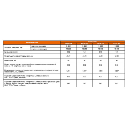 Штангенциркуль ШЦТ II - 1 000 разметочный цена деления 0,05 тв.сплав губки 125мм ГОСТ 166-89 Beltools