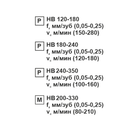 Пластина сменная ромбическая DCMT 11T308-WS MP25M «Русский Инструмент» (РИ)